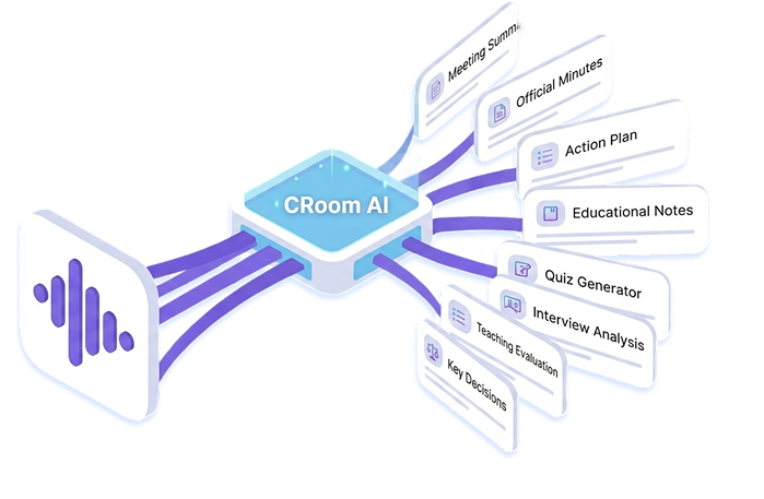 CRoom AI