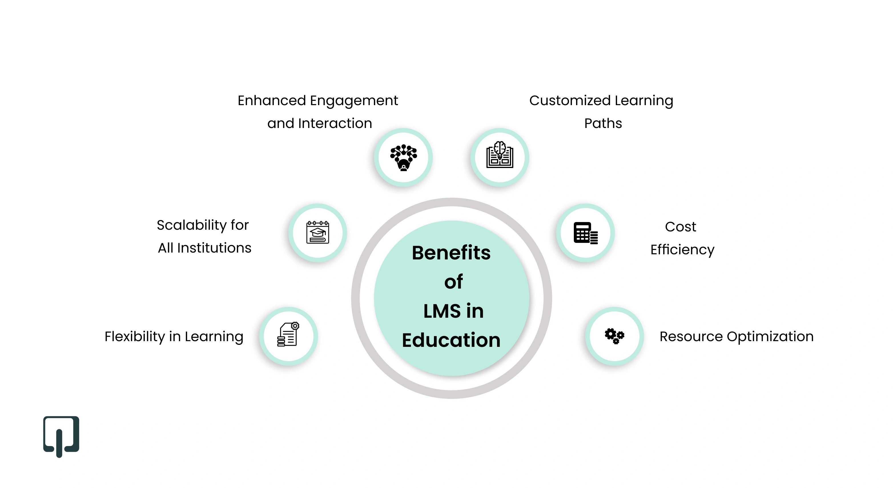 مزیت های سامانه lms