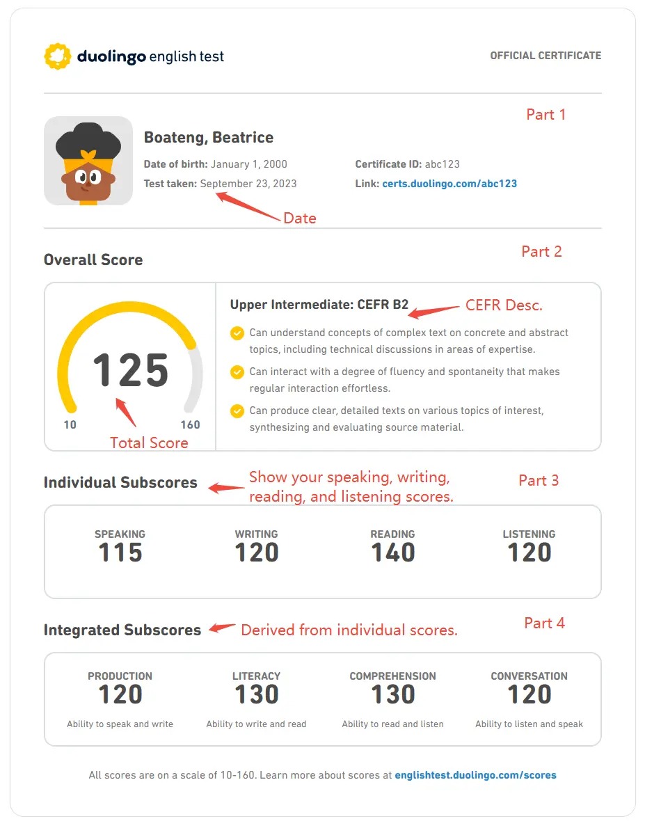نمونه کارنامه آزمون دولینگو