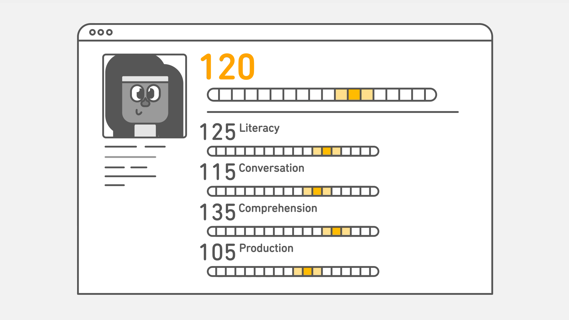 4 مهارت اصلی تست انگلیسی دولینگو