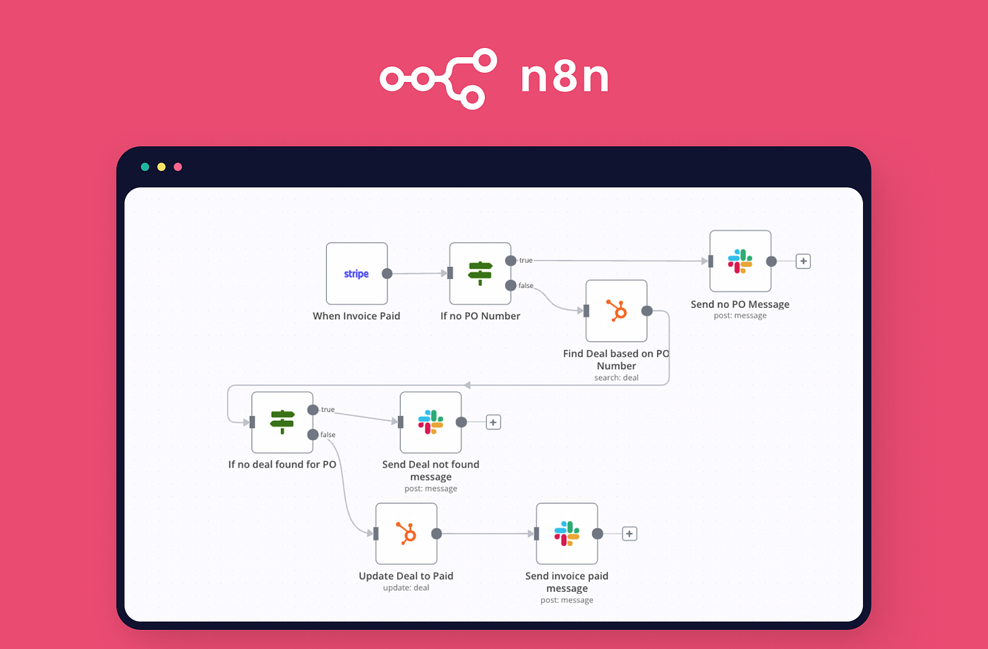 سیستم هوش مصنوعی اتومیشن n8n