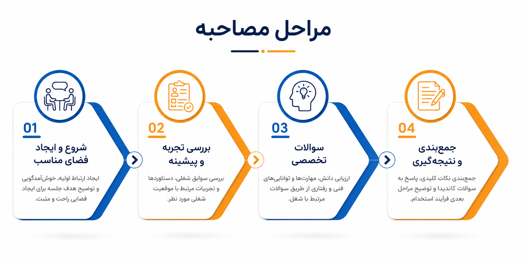 مراحل مصاحبه کاری استاندارد